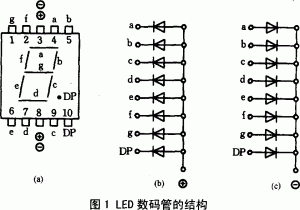 arduino-数码管倒计时-给我网盘资源