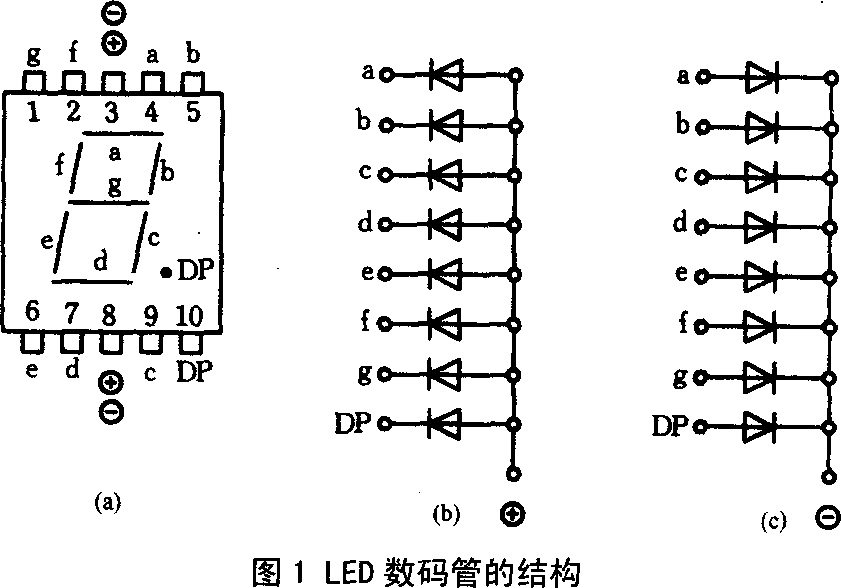 arduino-数码管倒计时插图1