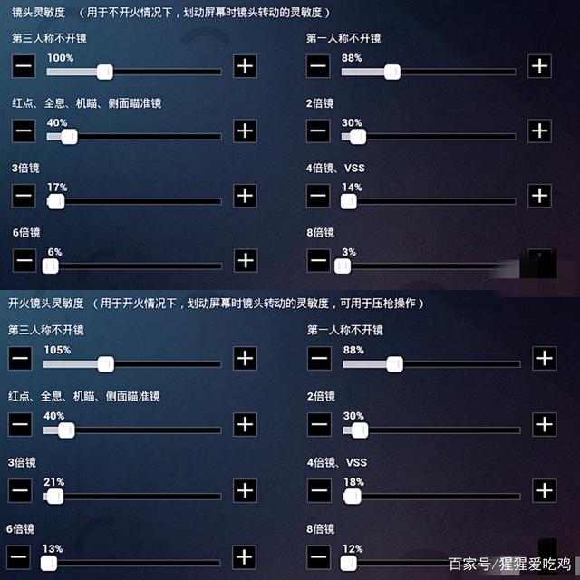 和平精英灵敏度调试分享（推荐灵敏度生成软件）插图5